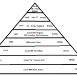 Målpyramiden